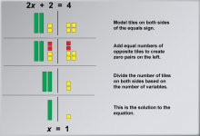Math Example: Solving Two-Step Equations with Algebra Tiles--Example 1