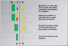 Math Example: Solving Two-Step Equations with Algebra Tiles--Example 4