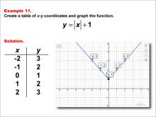 Math Example: Absolute Value Functions in Tabular and Graph Form: Example 11