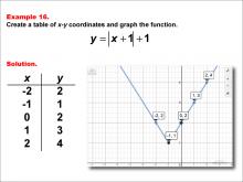 Math Example: Absolute Value Functions in Tabular and Graph Form: Example 16