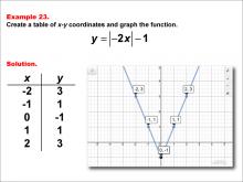Math Example: Absolute Value Functions in Tabular and Graph Form: Example 23