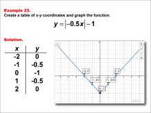 Math Example: Absolute Value Functions in Tabular and Graph Form: Example 25