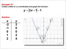 Math Example: Absolute Value Functions in Tabular and Graph Form: Example 27