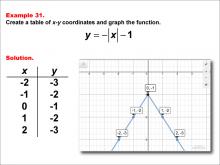 Math Example: Absolute Value Functions in Tabular and Graph Form: Example 31