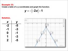 Math Example: Absolute Value Functions in Tabular and Graph Form: Example 33
