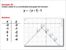Math Example: Absolute Value Functions in Tabular and Graph Form: Example 36