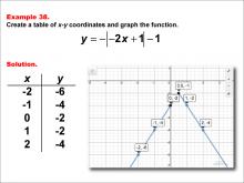 Math Example: Absolute Value Functions in Tabular and Graph Form: Example 38