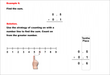Math Example--Decimal Concepts--Adding Decimals to the Tenths (No Regrouping)--Example 9