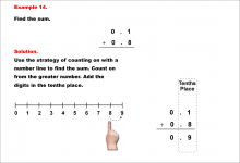 Math Example--Decimal Concepts--Adding Decimals to the Tenths (No Regrouping)--Example 14