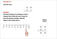 Math Example--Decimal Concepts--Adding Decimals to the Tenths (No Regrouping)--Example 15