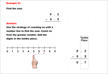 Math Example--Decimal Concepts--Adding Decimals to the Tenths (No Regrouping)--Example 21