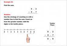 Math Example--Decimal Concepts--Adding Decimals to the Tenths (No Regrouping)--Example 25