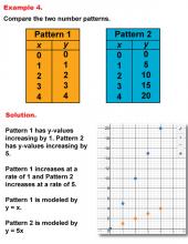 Math Example--Numbers--Analyzing Number Patterns--Example 4