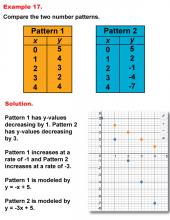 Math Example--Numbers--Analyzing Number Patterns--Example 17