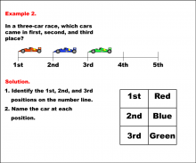 Math Example--Numbers--Ordinal Numbers--Example 2