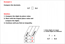 Math Example--Decimal Concepts--Comparing Decimals Using Place Value--Example 2