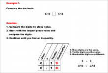 Math Example--Decimal Concepts--Comparing Decimals Using Place Value--Example 7