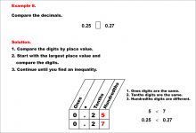 Math Example--Decimal Concepts--Comparing Decimals Using Place Value--Example 8