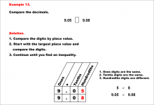 Math Example--Decimal Concepts--Comparing Decimals Using Place Value--Example 13