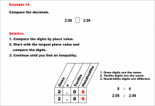 Math Example--Decimal Concepts--Comparing Decimals Using Place Value--Example 14