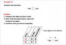 Math Example--Decimal Concepts--Comparing Decimals Using Place Value--Example 15