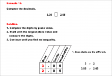 Math Example--Decimal Concepts--Comparing Decimals Using Place Value--Example 16