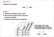 Math Example--Decimal Concepts--Comparing Decimals Using Place Value--Example 17