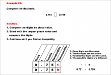 Math Example--Decimal Concepts--Comparing Decimals Using Place Value--Example 21