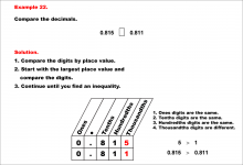 Math Example--Decimal Concepts--Comparing Decimals Using Place Value--Example 22