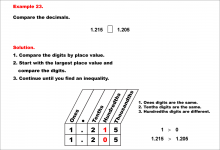 Math Example--Decimal Concepts--Comparing Decimals Using Place Value--Example 23
