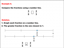 Math Example--Fraction Properties--Comparing Fractions on a Number Line--Example 6