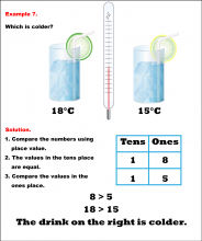 Math Example--Measurement--Comparing Measurements: Example 7