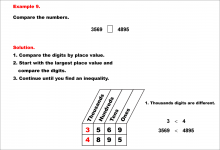Math Example--Place Value--Comparing and Ordering Whole Numbers Using Place Value--Example 9