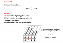Math Example--Place Value--Comparing and Ordering Whole Numbers Using Place Value--Example 10