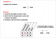 Math Example--Place Value--Comparing and Ordering Whole Numbers Using Place Value--Example 11