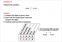 Math Example--Place Value--Comparing and Ordering Whole Numbers Using Place Value--Example 19