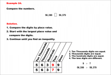 Math Example--Place Value--Comparing and Ordering Whole Numbers Using Place Value--Example 24