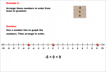Math Example--Rational Concepts--Comparing and Ordering Integers and Rational Numbers--Example 2