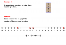 Math Example--Rational Concepts--Comparing and Ordering Integers and Rational Numbers--Example 3