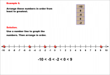 Math Example--Rational Concepts--Comparing and Ordering Integers and Rational Numbers--Example 5