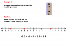 Math Example--Rational Concepts--Comparing and Ordering Integers and Rational Numbers--Example 6