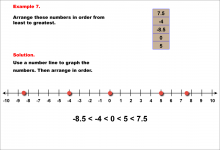 Math Example--Rational Concepts--Comparing and Ordering Integers and Rational Numbers--Example 7