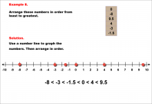 Math Example--Rational Concepts--Comparing and Ordering Integers and Rational Numbers--Example 8