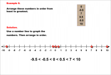 Math Example--Rational Concepts--Comparing and Ordering Integers and Rational Numbers--Example 9