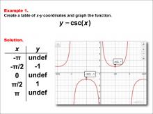 Math Example--Trig Concepts--Cosecant Functions in Tabular and Graph Form: Example 1