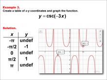 CosecantFunctionsTablesGraphs--Example03.jpg