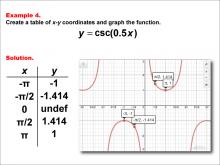 CosecantFunctionsTablesGraphs--Example04.jpg
