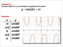 CosecantFunctionsTablesGraphs--Example07.jpg