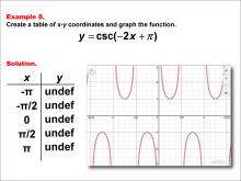 CosecantFunctionsTablesGraphs--Example08.jpg