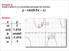 CosecantFunctionsTablesGraphs--Example09.jpg